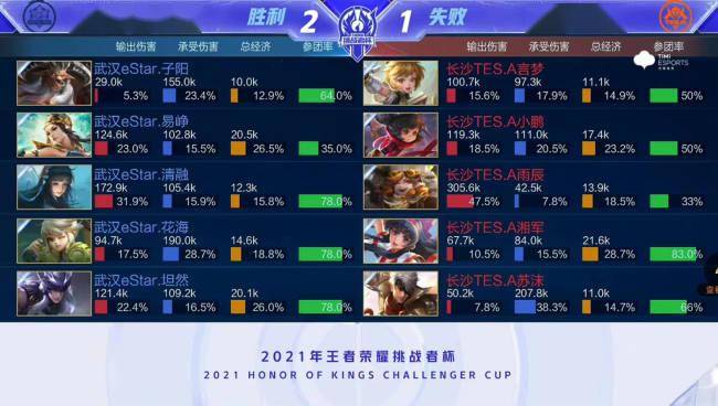 他用稳定的