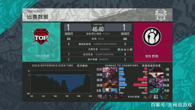 通过