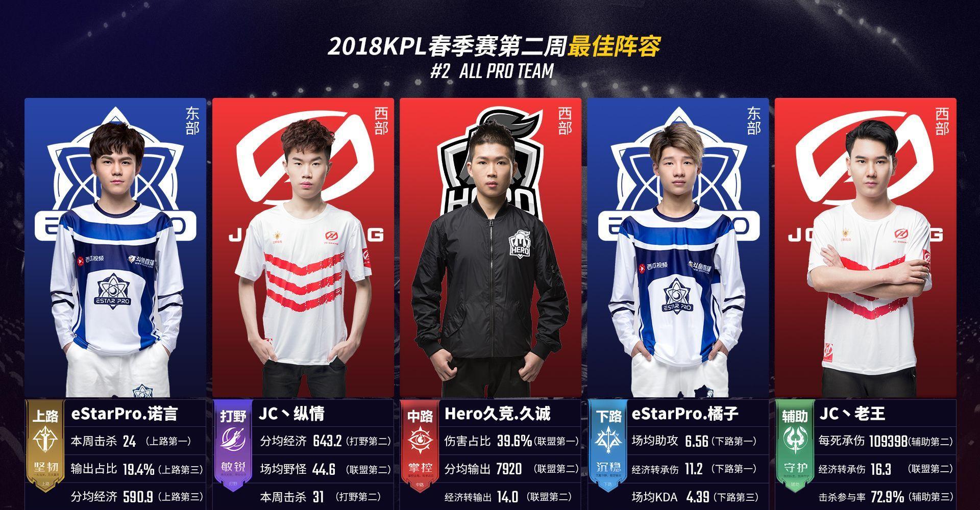 乐的同时规